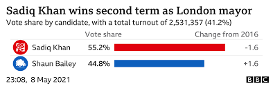 Election results khan